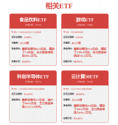 不应内容(包罗但不限于文字、数据及图表)者